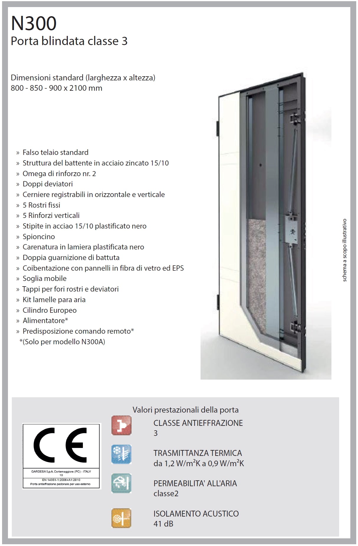 Porta blindata GARDESA N300C